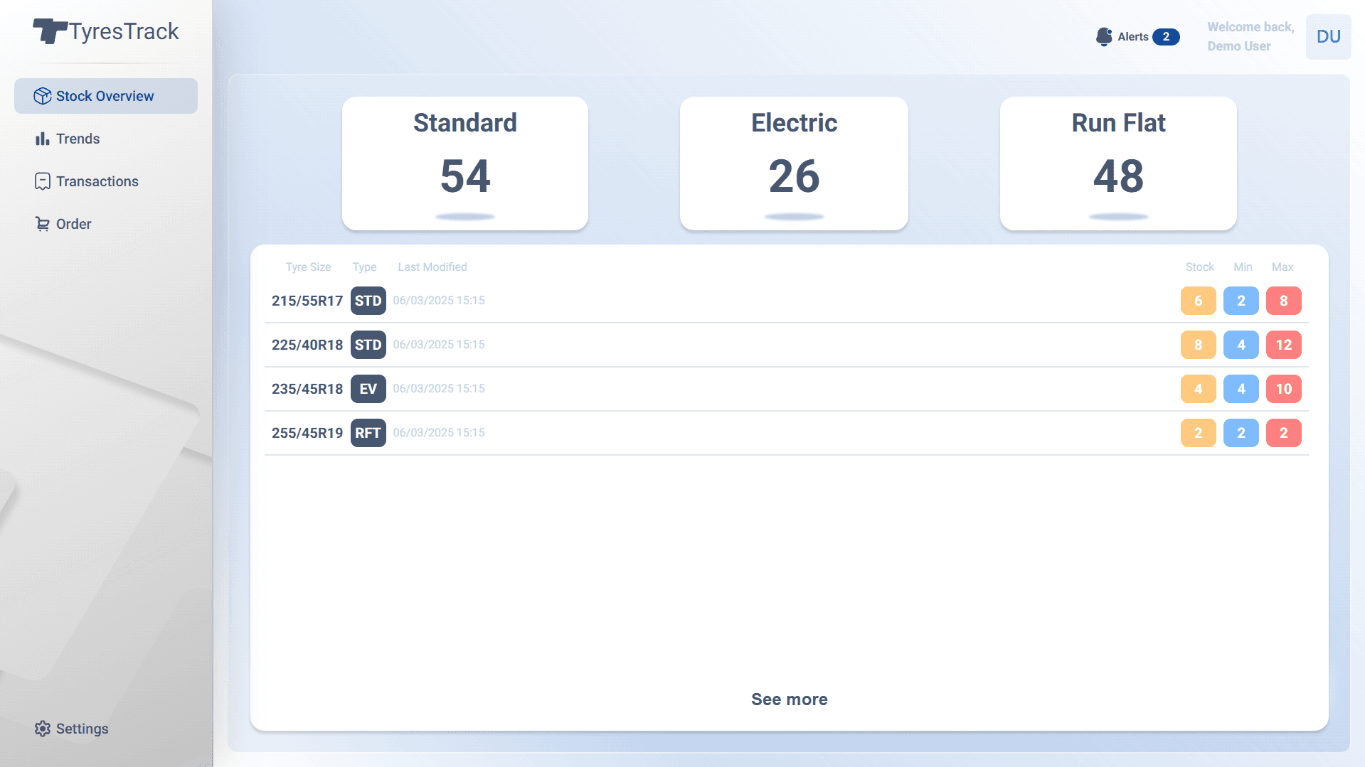 Dashboard image
